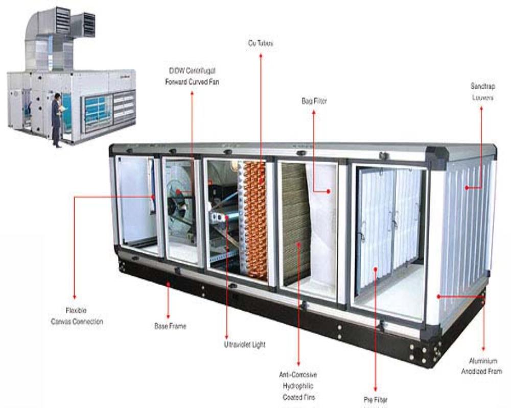 AC coil manufacturer in UAE